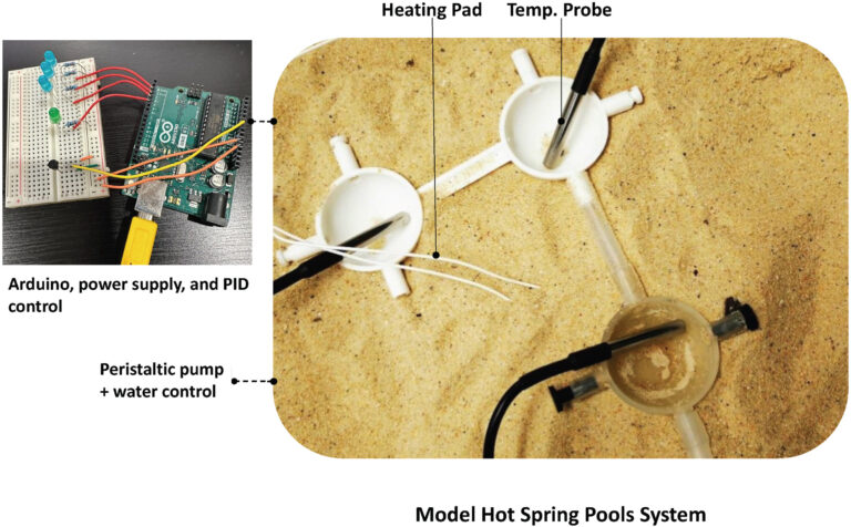 A Modular 3D-Printed Design to Investigate Prebiotic Chemical Systems in Hot Spring Pools