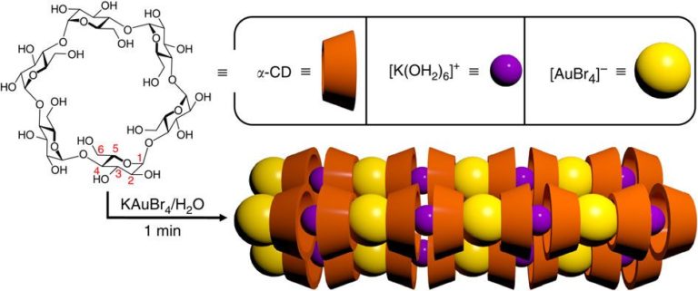 Selective isolation of gold facilitated by second-sphere coordination with α-cyclodextrin