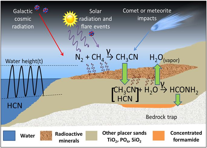 Estimating the capacity for production of formamide by radioactive minerals on the prebiotic Earth