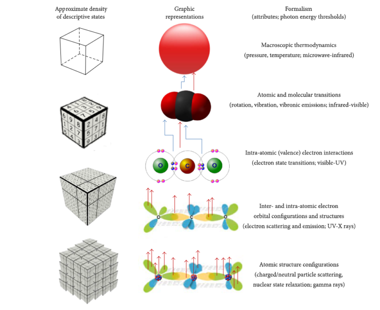 Prebiotic Geochemical Automata at the Intersection of Radiolytic Chemistry, Physical Complexity, and Systems Biology