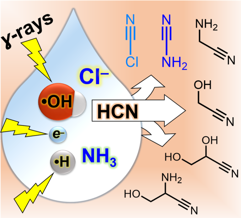 Radiolytic Synthesis of Cyanogen Chloride, Cyanamide and Simple Sugar Precursors