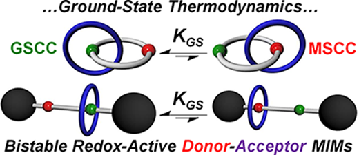 Ground-State Thermodynamics of Bistable Redox-Active Donor–Acceptor Mechanically Interlocked Molecules