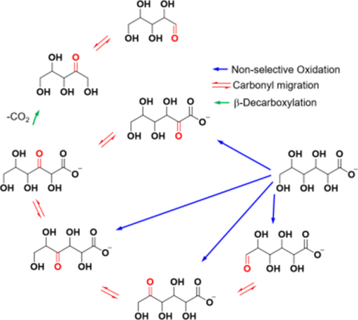 Carbonyl Migration in Uronates Affords a Potential Prebiotic Pathway for Pentose Production