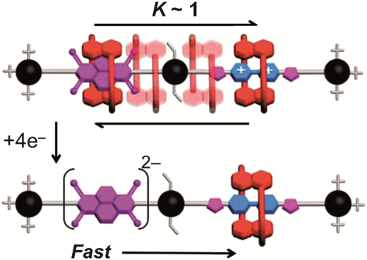A redox-active reverse donor–acceptor bistable [2]rotaxane